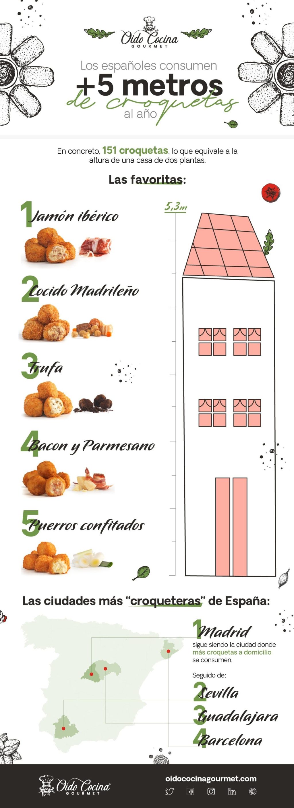 Foto de Estudio anual sobre consumo de croquetas de Oído Cocina